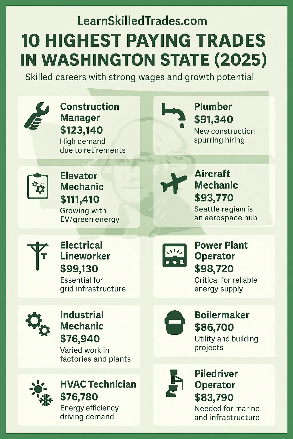 Highest Paying Trades in Washington State (2026)